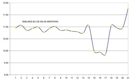 halvemarathon2008_schema